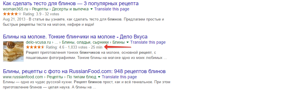 Продвижение сайта на wordpress