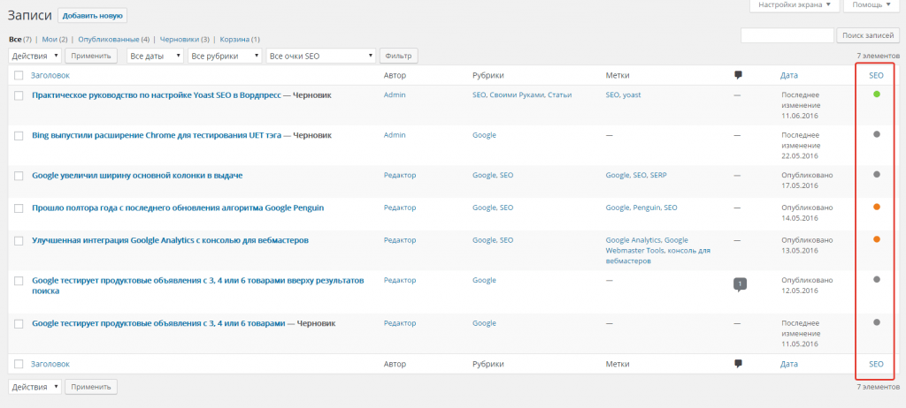 Настройка Yoast SEO в WordPress