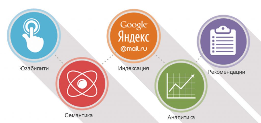 Сделать SEO анализ веб-сайта безвозмездно