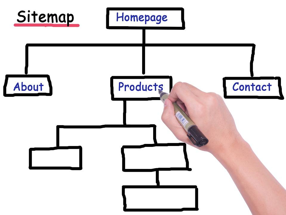 Что такое Sitemap