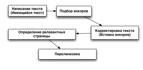 Что такое релевантные страницы и для чего они нужны
