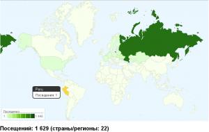 Google Analytics