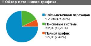 Google Analytics