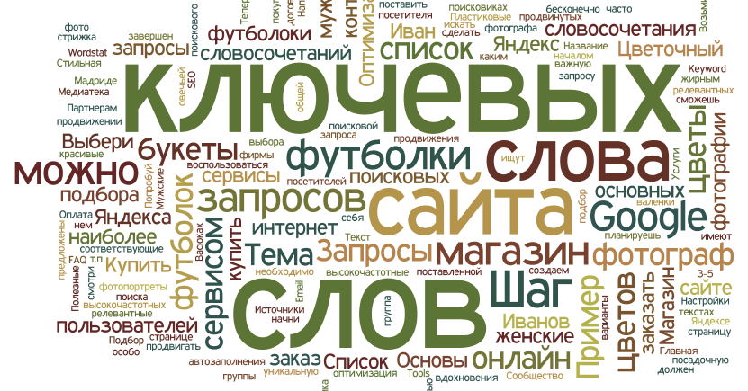 Как использовать ключевые слова для продвижения сайта