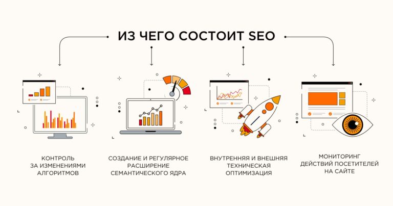 Что такое SEO-оптимизация и как это работает?