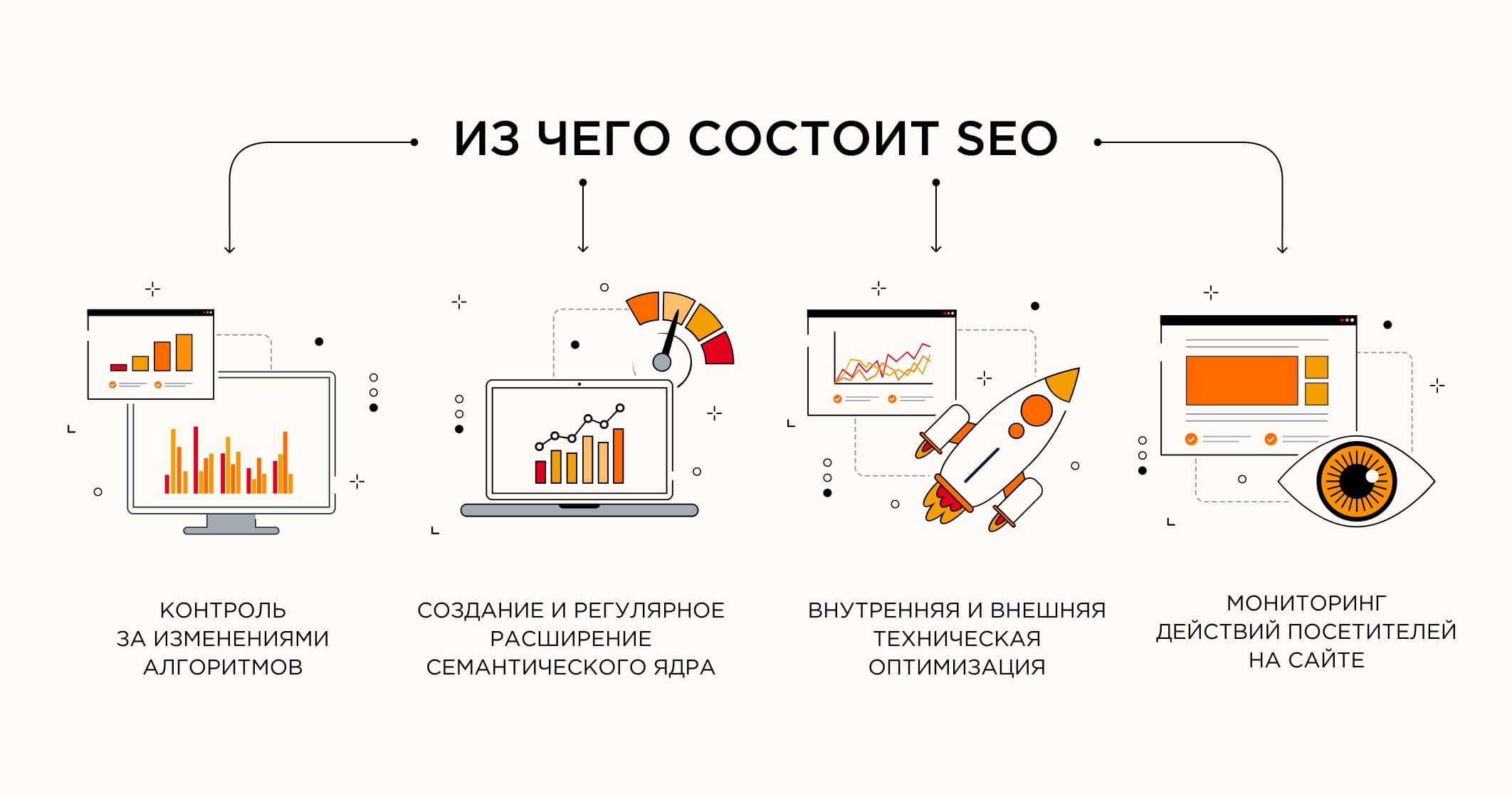 Что такое SEO-оптимизация и как это работает?