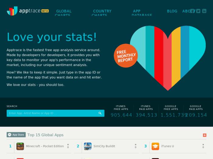 AppTrace